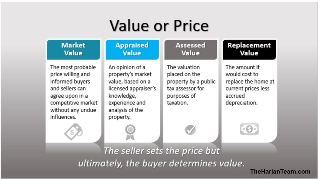 Pricing method. Value Price. Cost Price value. The Concept of Price, Price and value. Price vs cost.